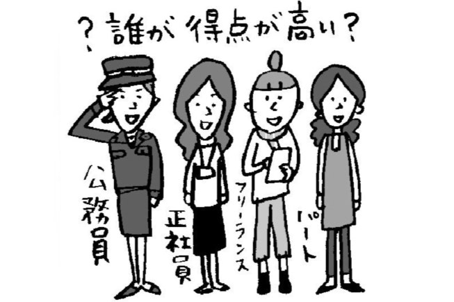 保活　いつから
