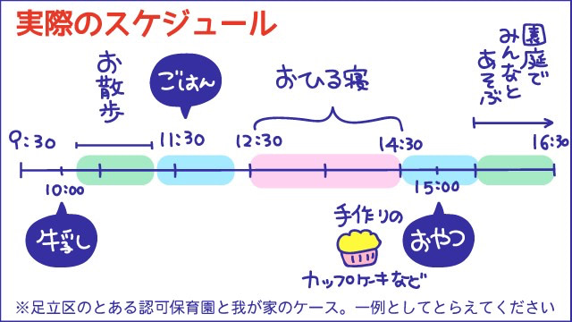 保育園 スケジュール