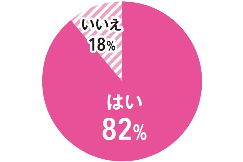 後追い いつから