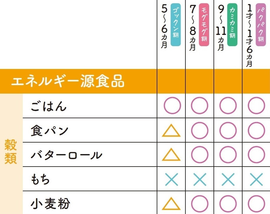 食パン いつから