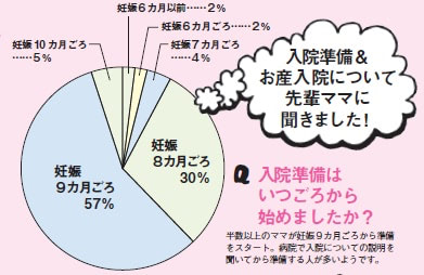 お産入院準備