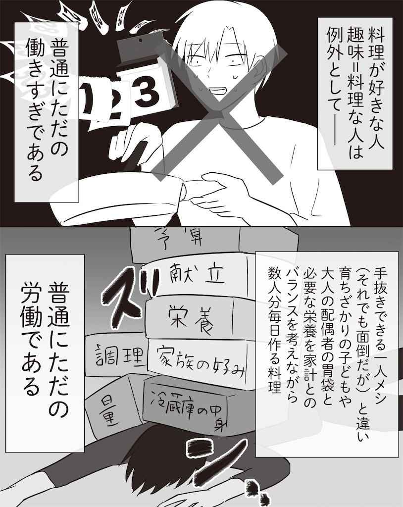 まいにち主夫