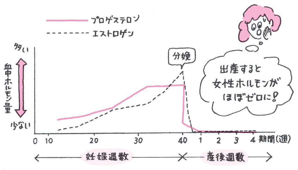 産後　うつ