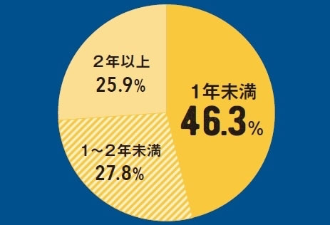 ベビーカー クリーニング