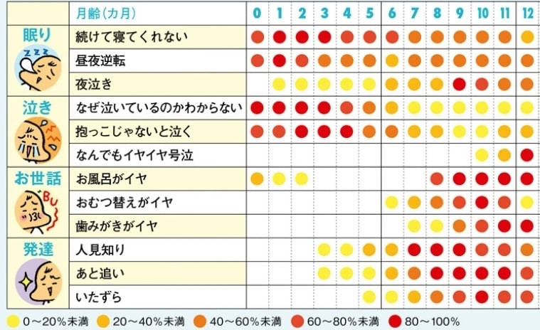 育児　大変　いつまで