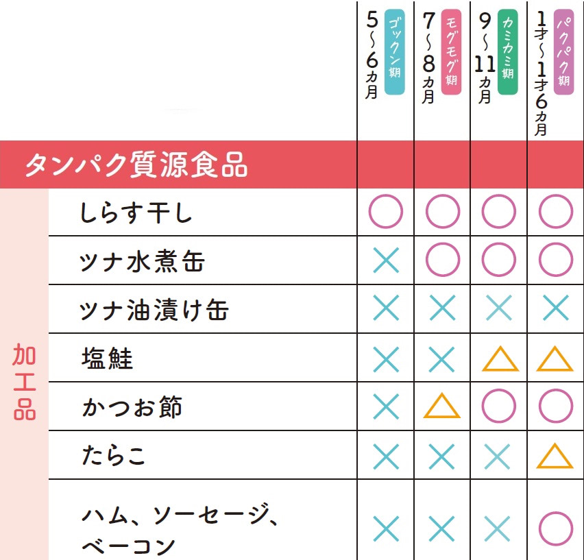 ツナ いつから