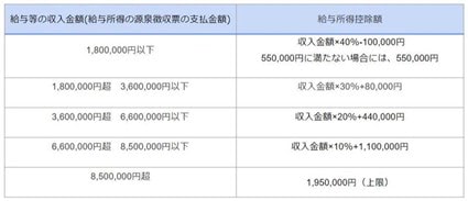 母子手当の計算方法