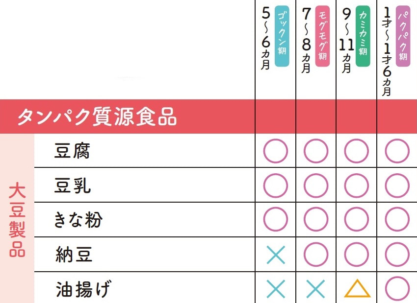 納豆 いつから