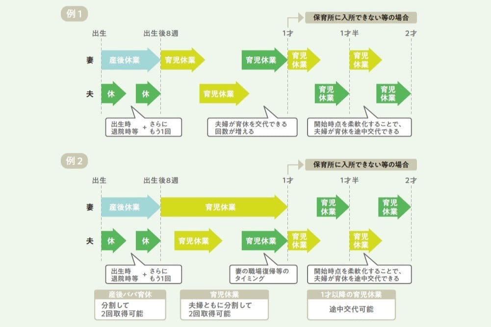 男性　育休