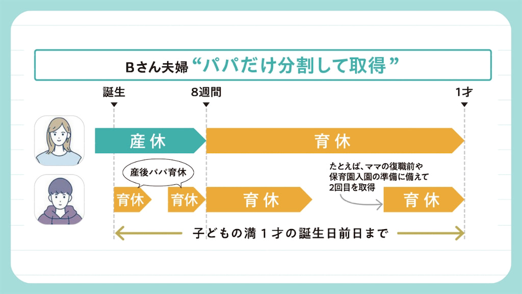 育休の取得例②