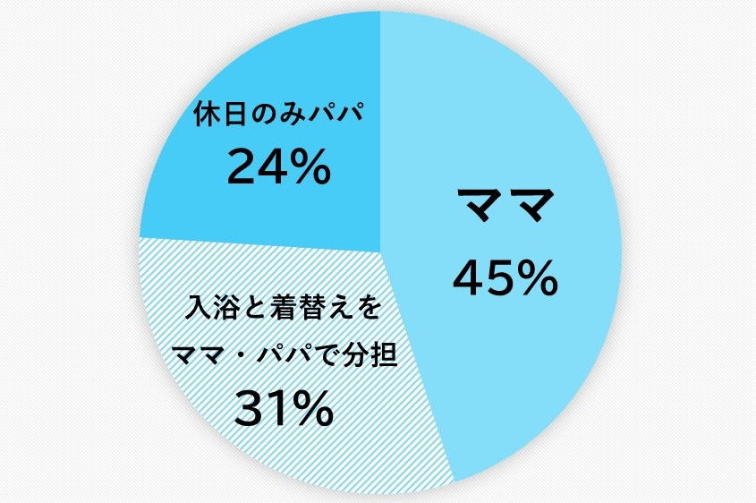 ワンオペ　お風呂