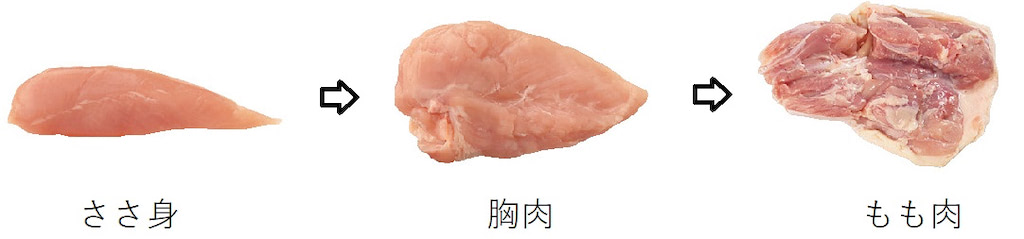 離乳食　肉　いつから
