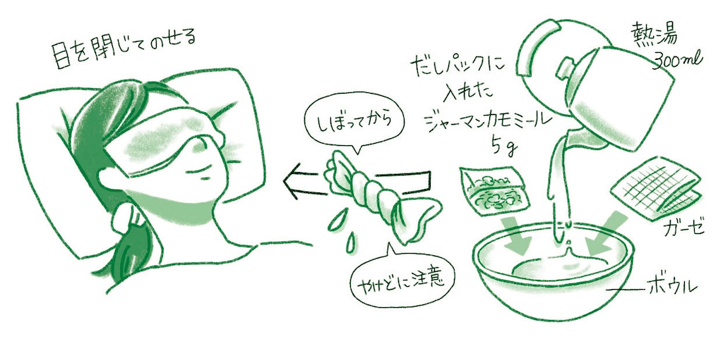 カモミール　使い方