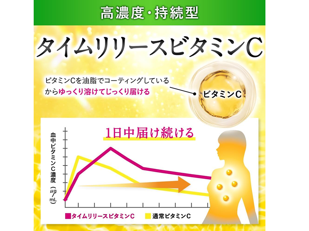 【PERFECT CARE】高吸収×持続型のビタミンCサプリ
