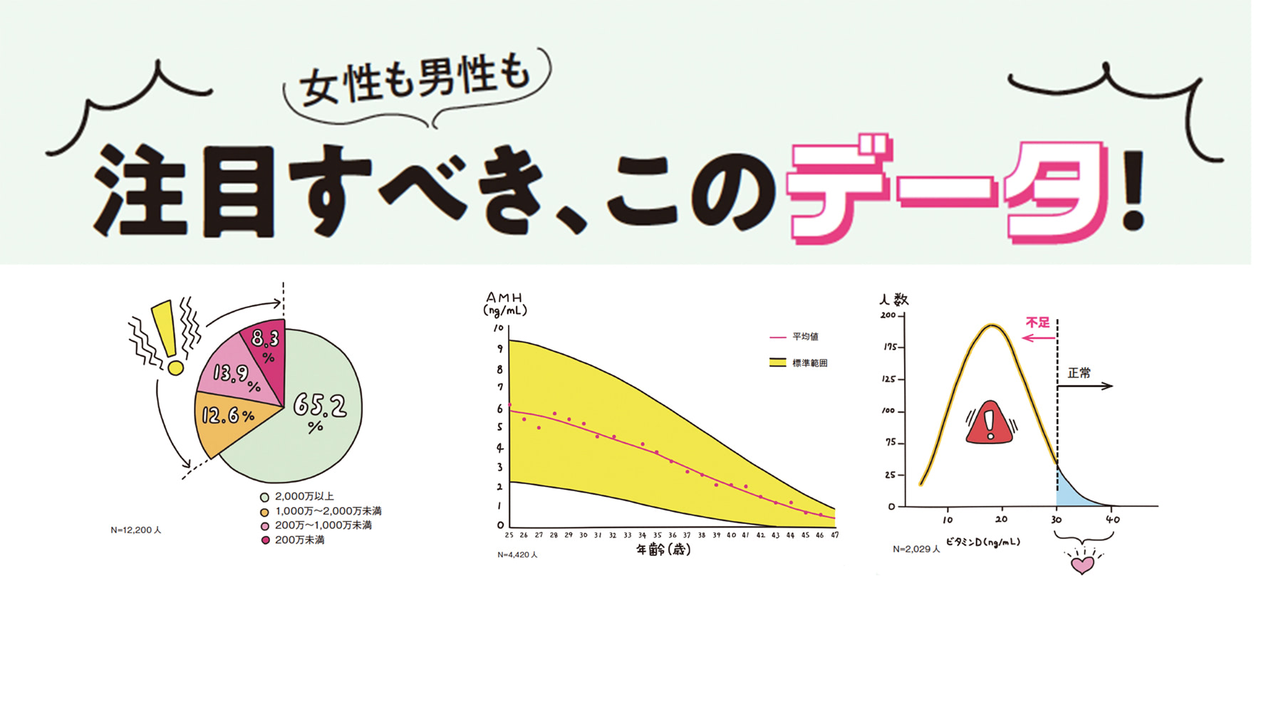 ふたりは大丈夫なの…⁉女性も男性も知っておきたい注目データを公開！だから「プレコン」でふたりの体の状態を知っておこう