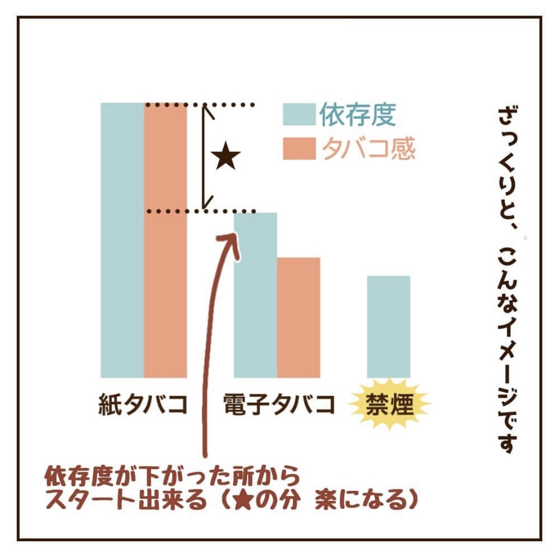 妊活中の禁煙体験談　タバコへの依存度が下がった状態でスタートできる