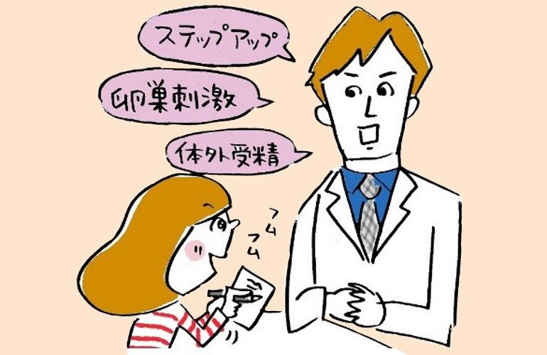 卵巣の中の「AMH」から卵子の残数をチェック！AMHが低いとどうなる？高いとどうなる？