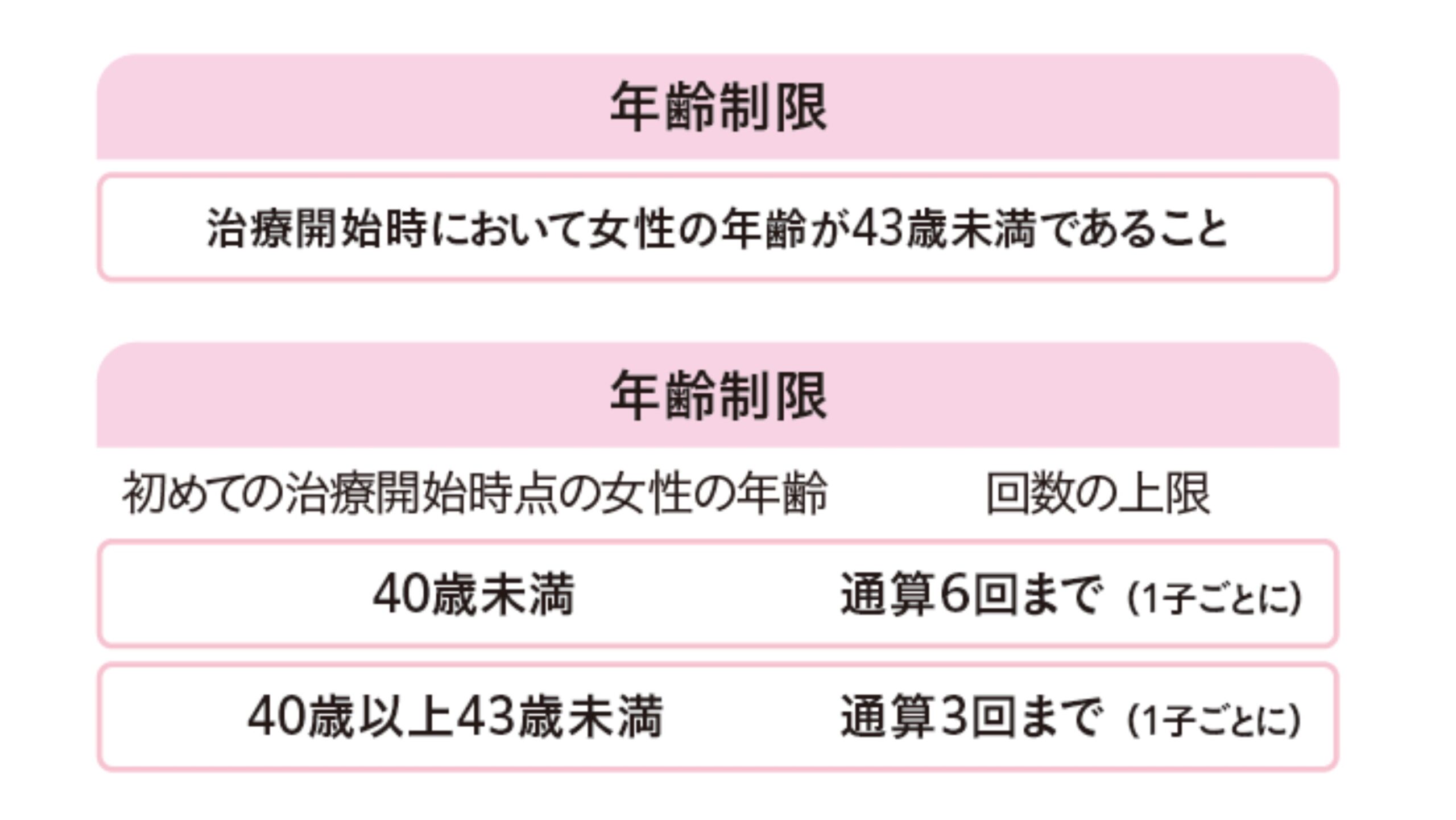 【まとめました】４月から３割負担に。不妊治療が保険適用になります！どう変わる？知りたいことQ&A解説も