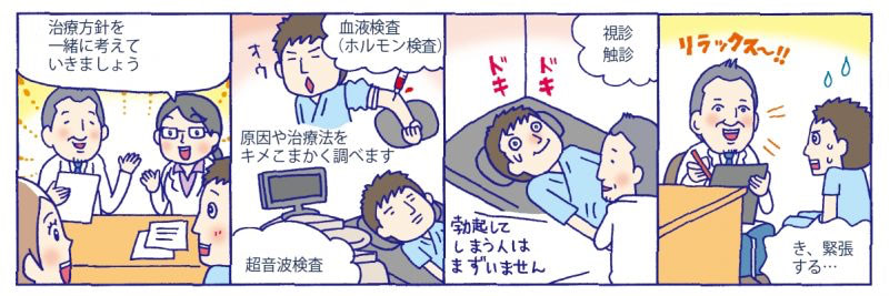 【メンズ妊活の味方】男性不妊外来で乏精子症の３割が「正常値範囲」になることも！