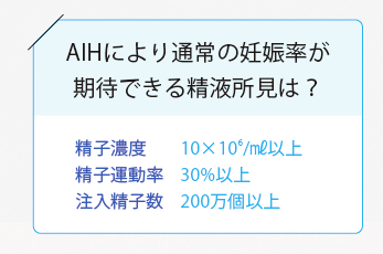 人工授精で通常の妊娠率が期待できる精液所見の数値