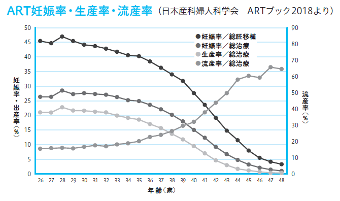 日本産科婦人科学会 ARTブック2018