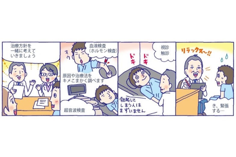 男性不妊の検査