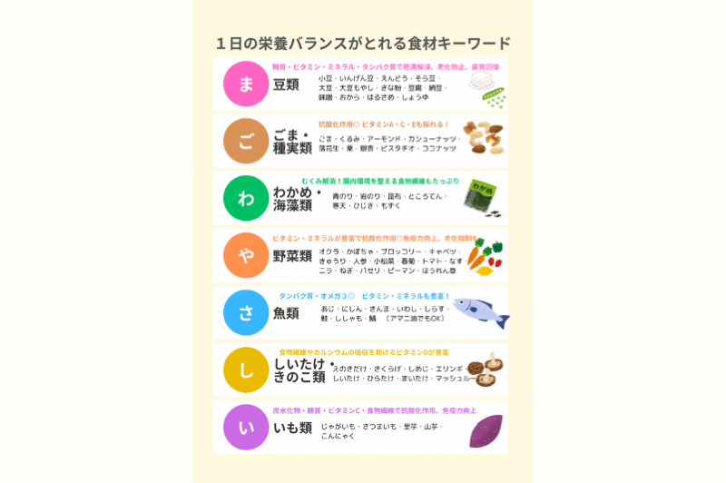 まごわやさしい