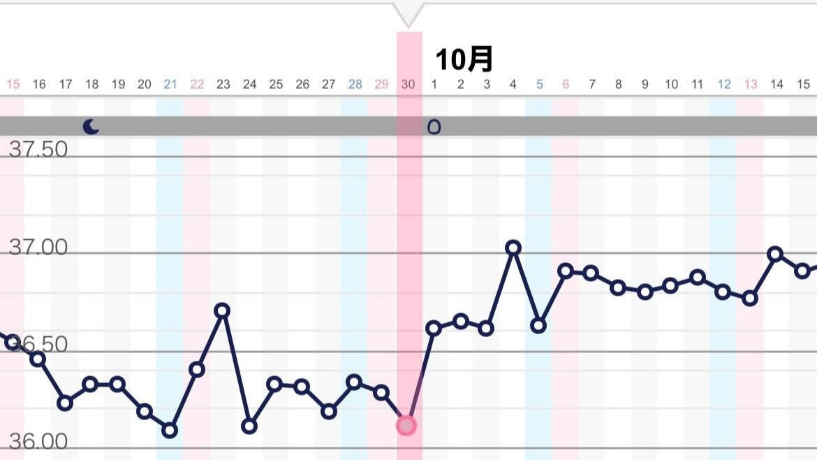 多嚢胞性卵巣症候群、子宮腺筋症が発覚！痛い検査を乗り越えてステップアップ【ゆんさんの妊活・不妊治療体験談／前編】