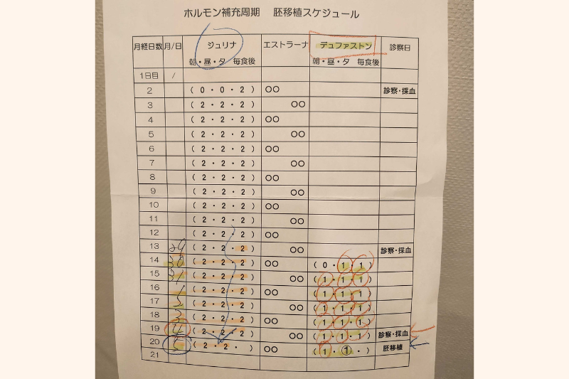 西真央さん