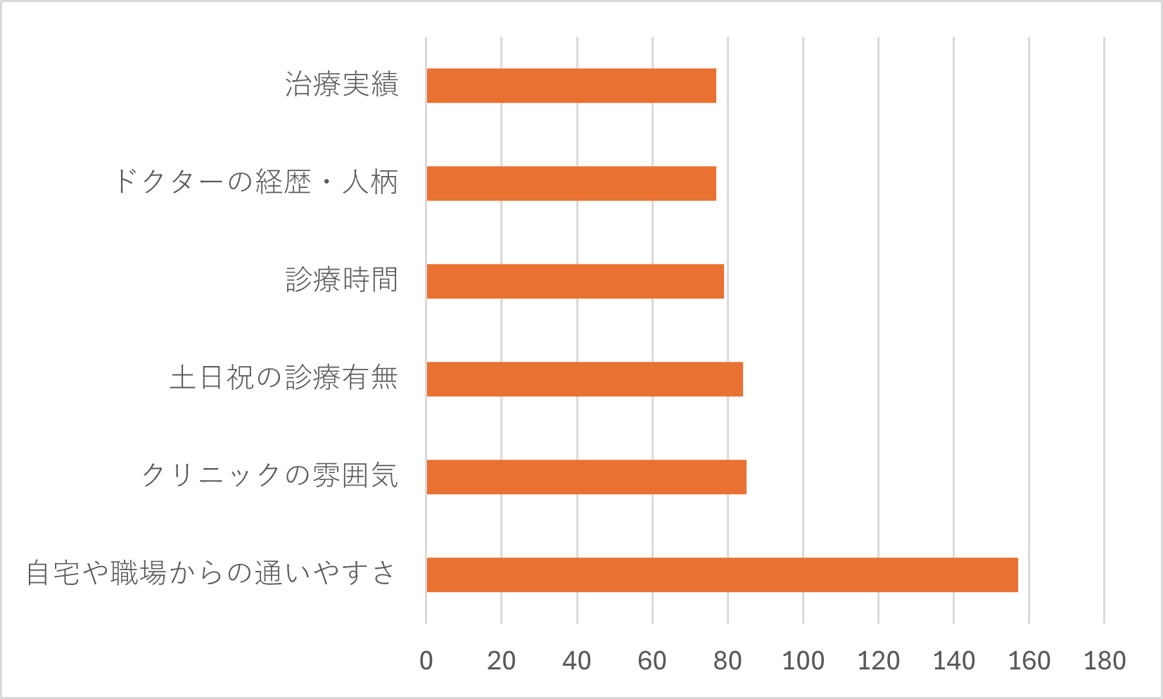 仕事と妊活の両立　円グラフ