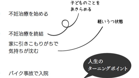子どものいない女性の生き方