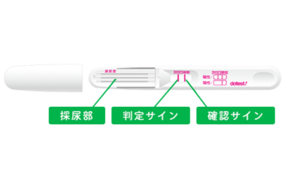 妊娠検査薬